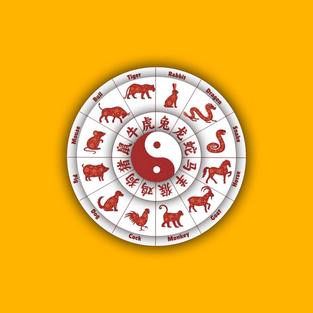 Unlock Your Destiny with the Chinese Zodiac - TaoVella